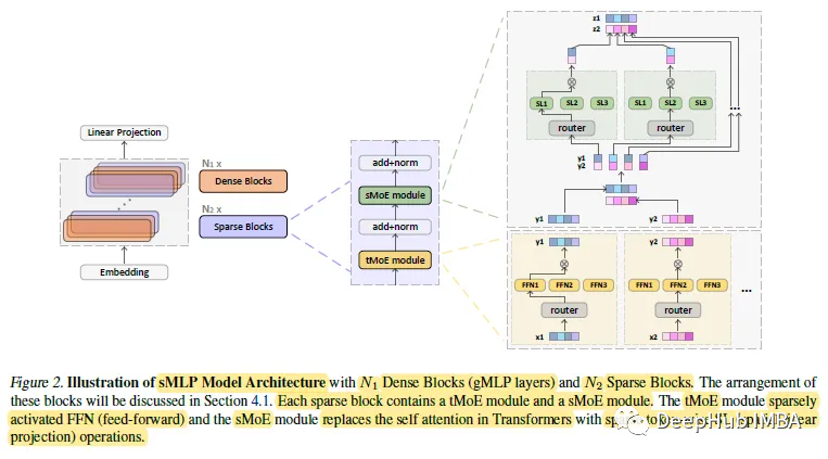Mlp Module sMLP:稀疏全mlp进行高效语言建模-腾讯云开发者社区-腾讯云