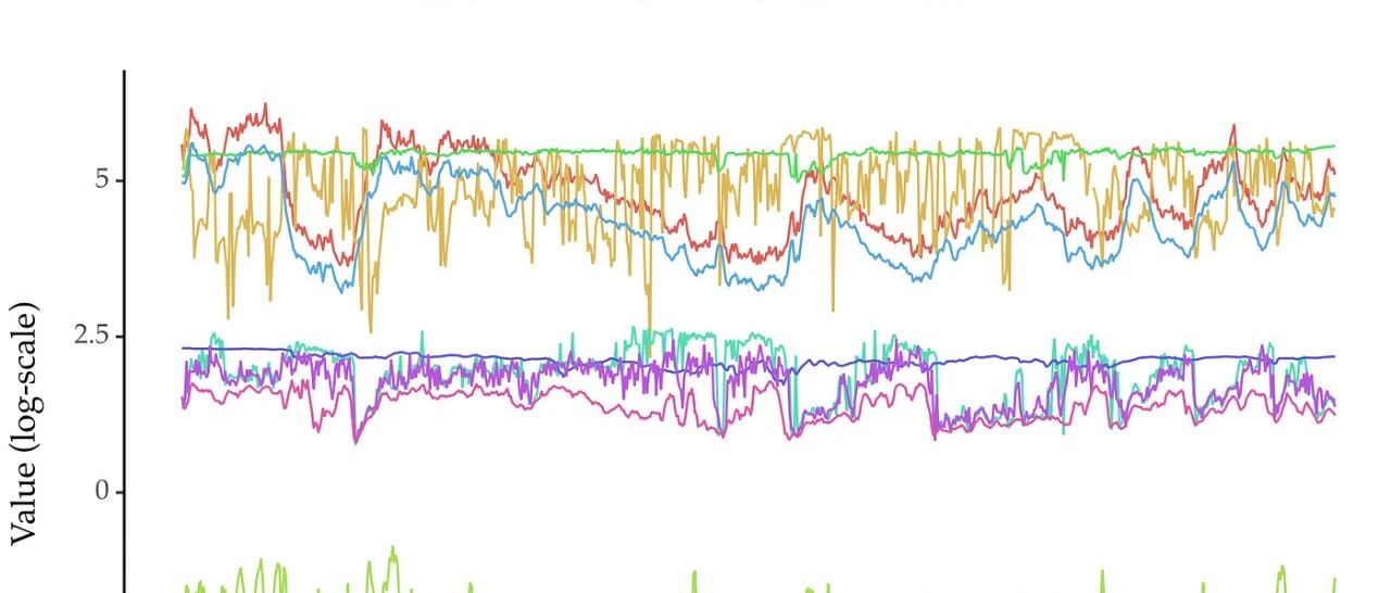 掌握时间序列特征工程：常用特征总结与 Feature-engine 的应用