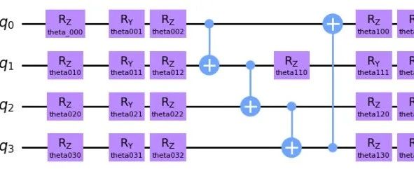 量子机器学习Variational Quantum Classifier (VQC)简介