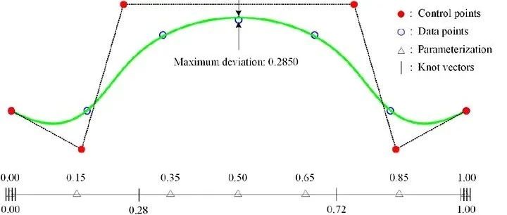 号称能打败MLP的KAN到底行不行？数学核心原理全面解析
