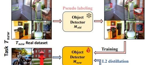 CVPR 2024 | 图像检测类（目标、deepfake、异常）！AIGC扩散模型diffusion解决detection任务