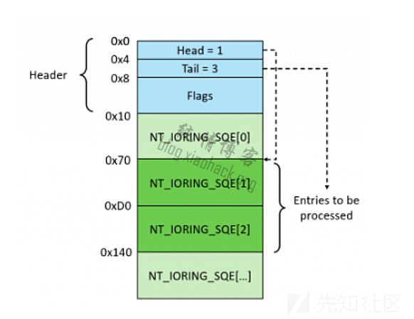 CVE-2023-21768 内核提权漏洞分析18