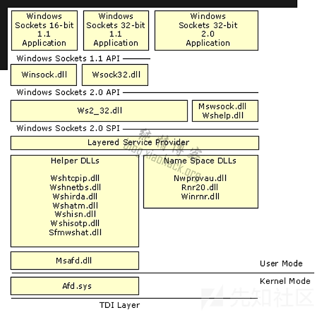 CVE-2023-21768 内核提权漏洞分析