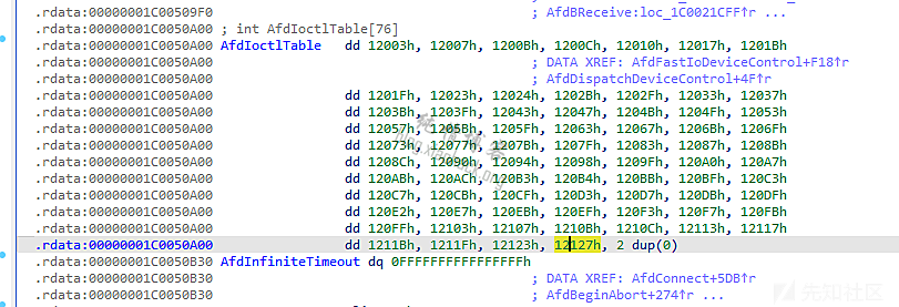 CVE-2023-21768 内核提权漏洞分析13