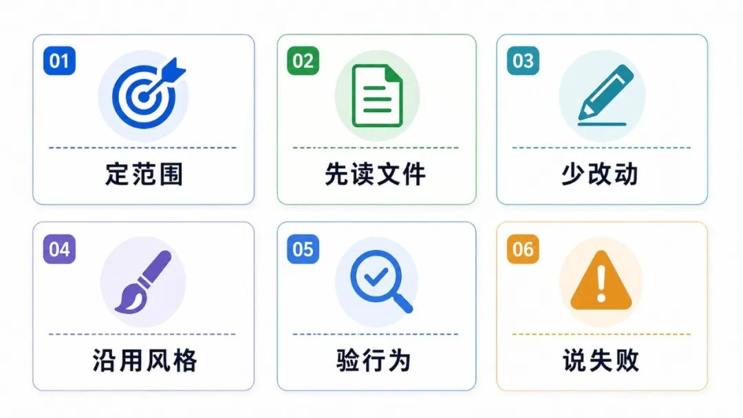 6 条边界规则示意图