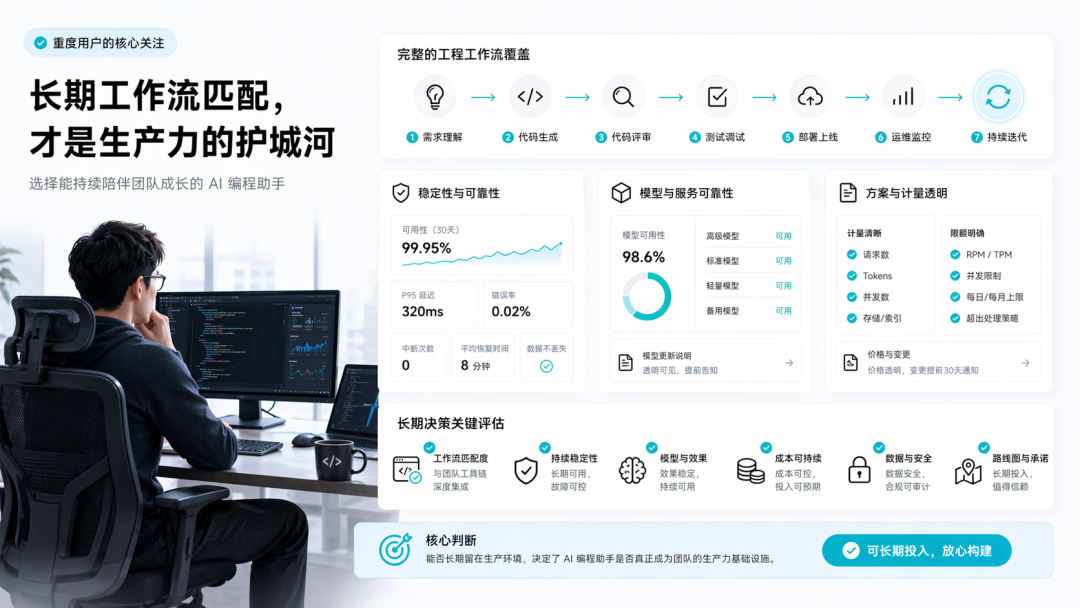 重度用户需要评估长期工作流匹配度