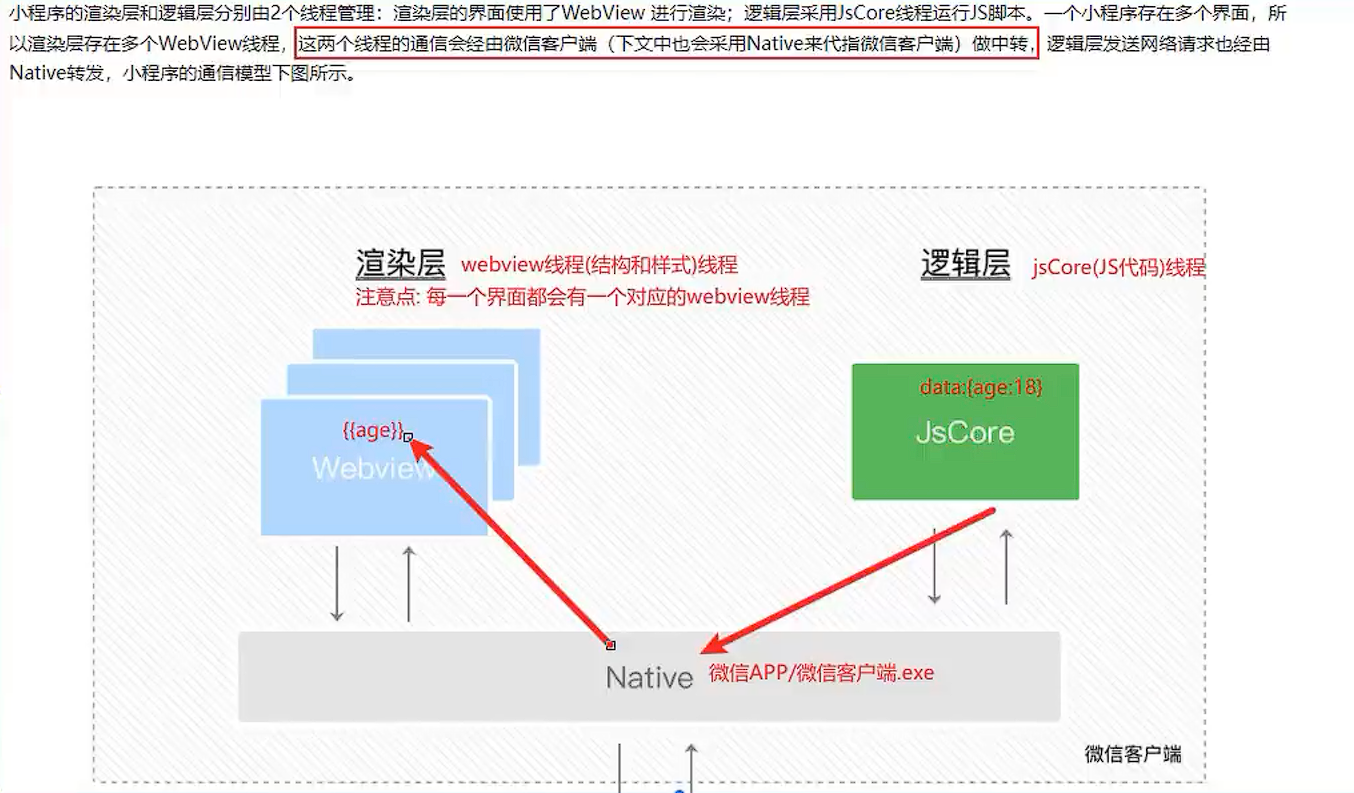 微信小程序-双线程渲染模型