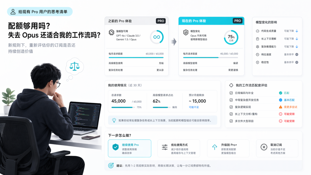 Pro 用户需要重新评估额度和模型变化