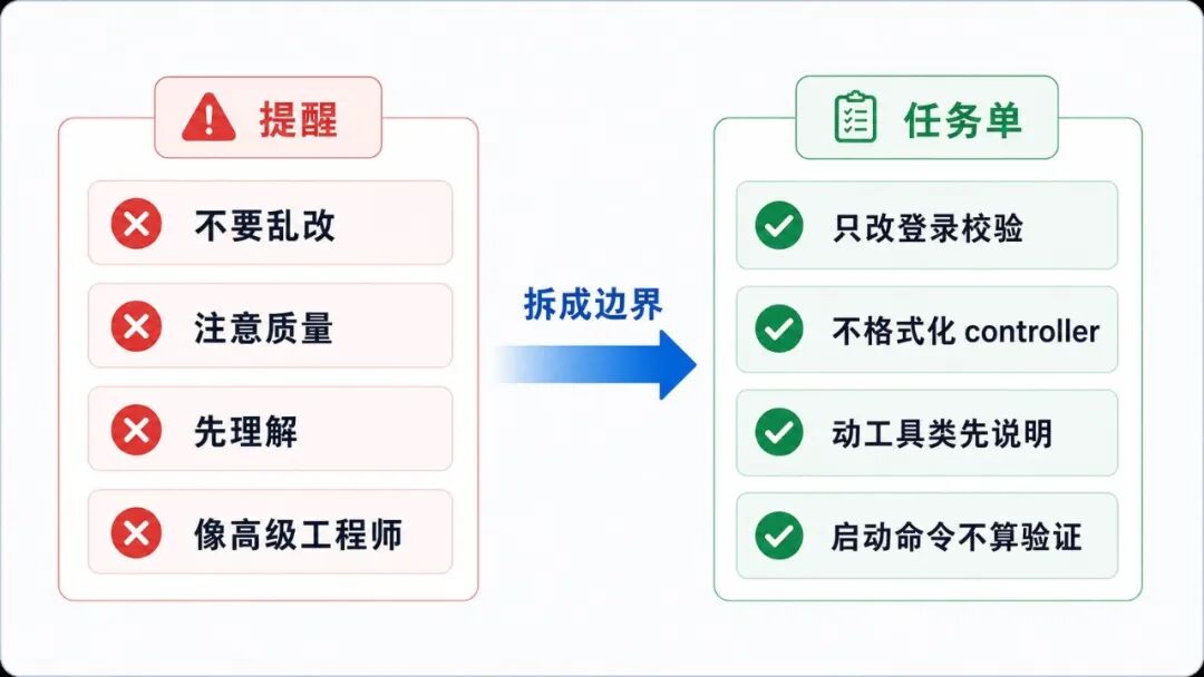 口号式规则变成可执行任务单