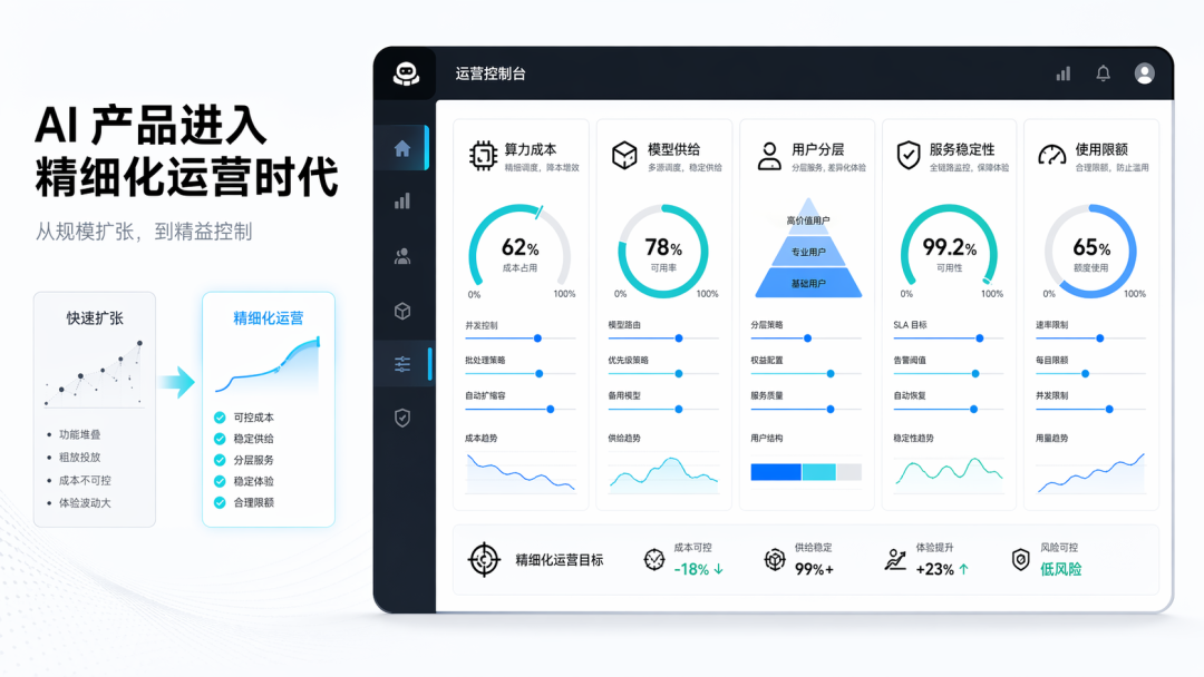 AI 编码产品进入精细化运营阶段