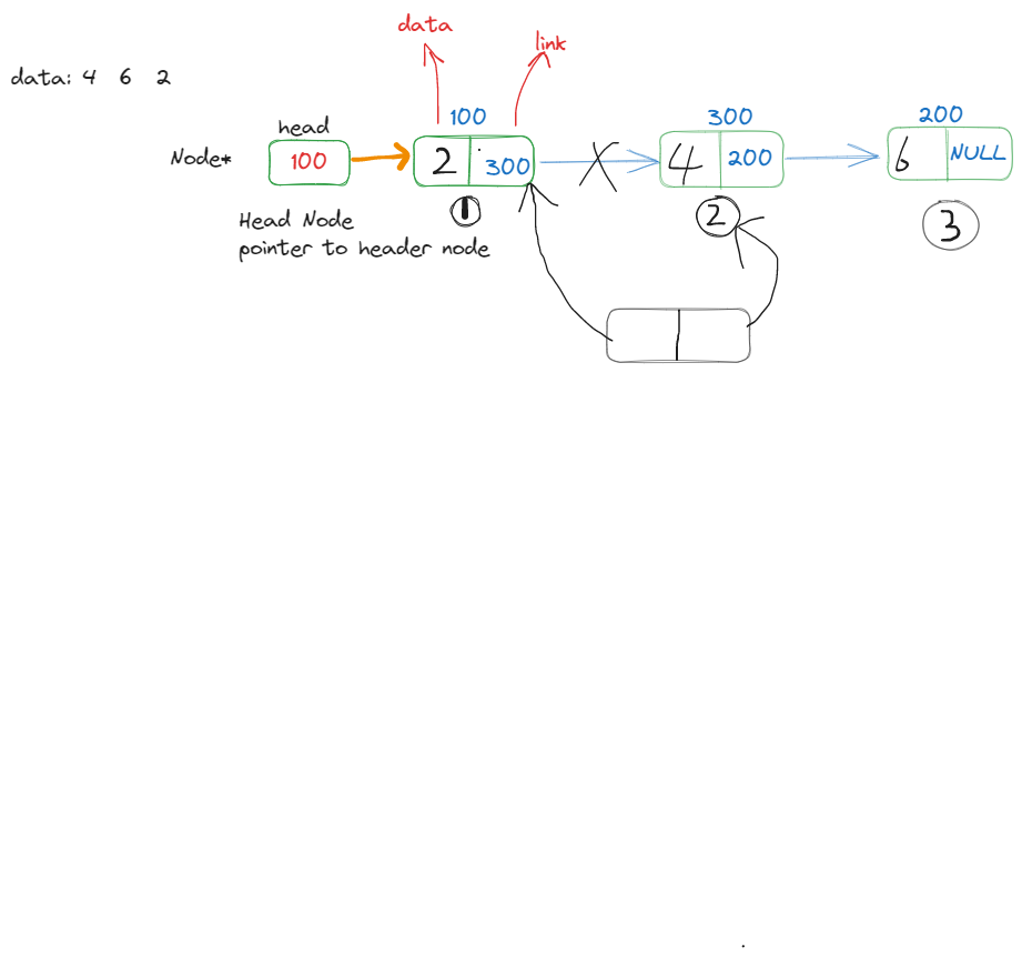 链表任意位置插入节点-腾讯云开发者社区-腾讯云