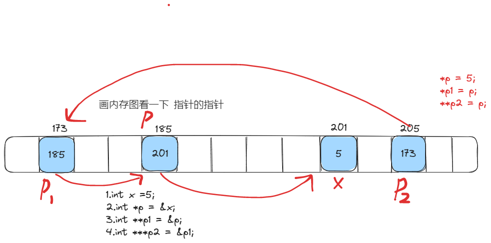 指针02