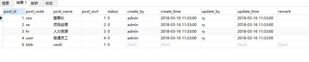Mysql COUNT() 函数补充内容-腾讯云开发者社区-腾讯云
