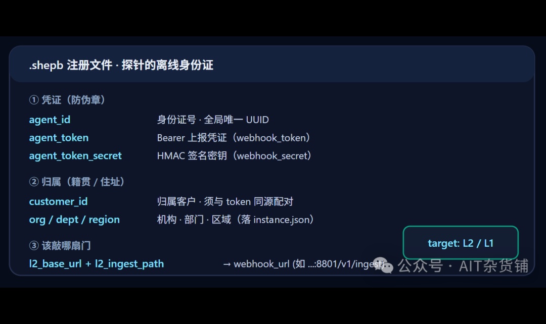AI开发牧安 &middot;第17期 给每根探针发张离线&ldquo;身份证&rdquo;