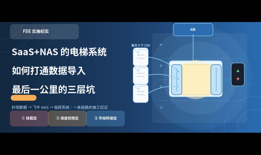 优秀的个人博客,低调大师