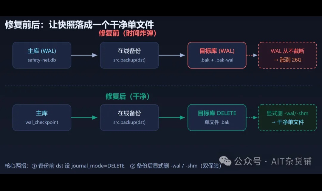 优秀的个人博客,低调大师