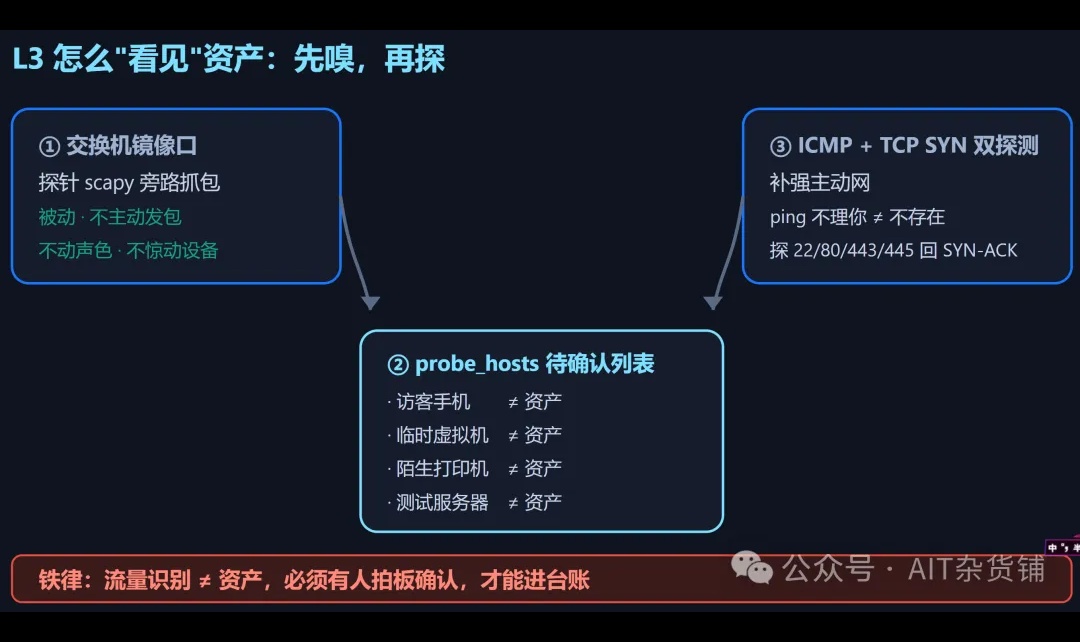 优秀的个人博客,低调大师