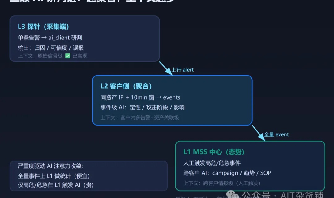 优秀的个人博客,低调大师