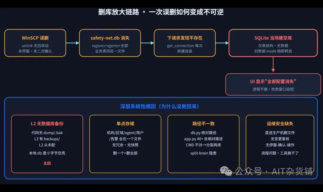 优秀的个人博客,低调大师