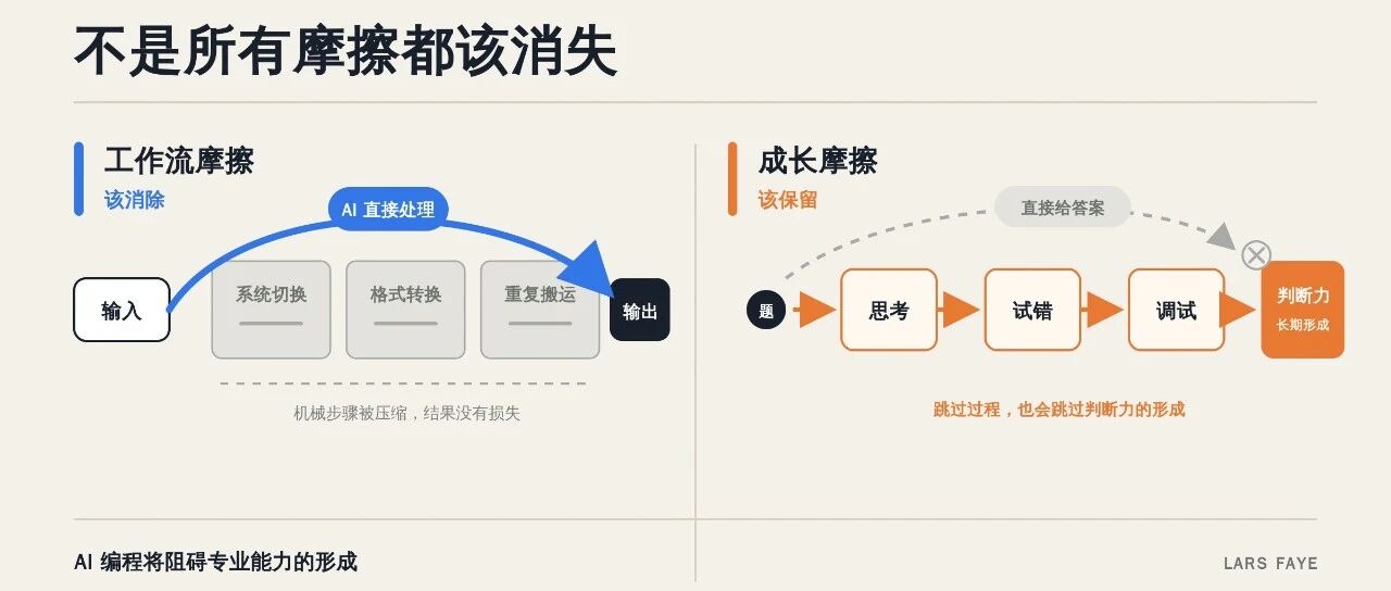 优秀的个人博客,低调大师
