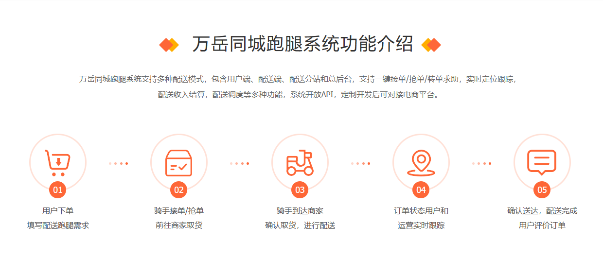 开源跑腿系统源码