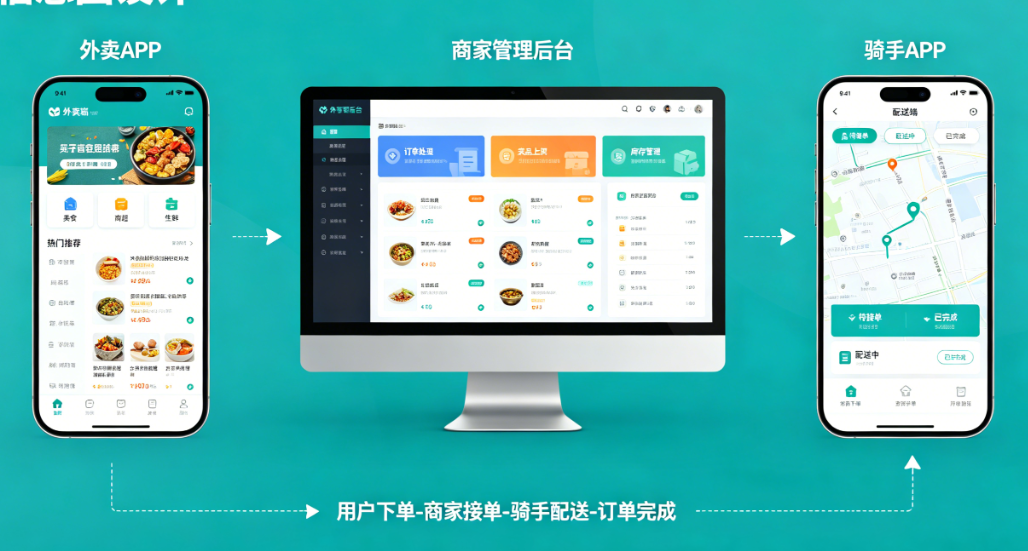 外卖配送系统开发
