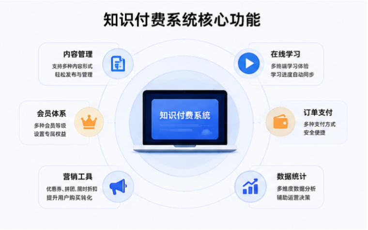 知识付费系统