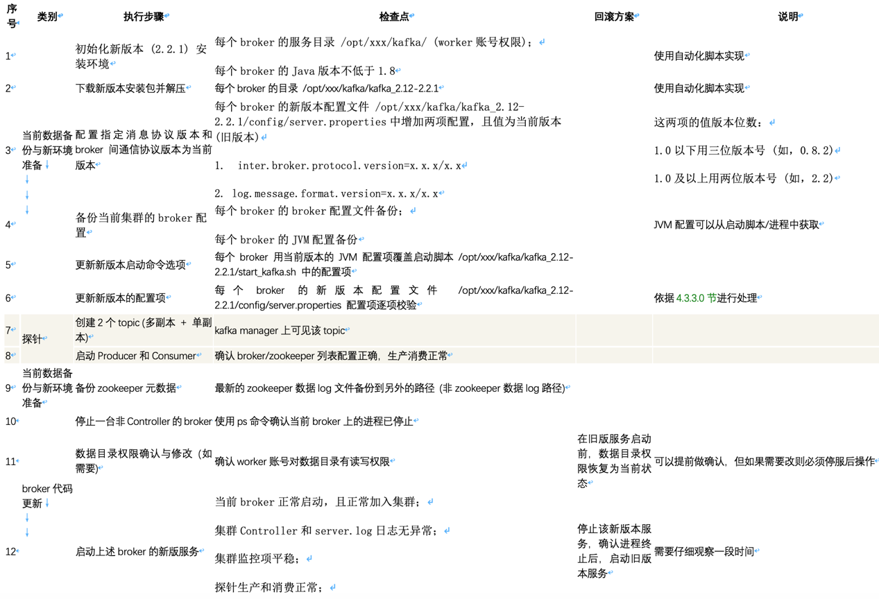 部署升级方案