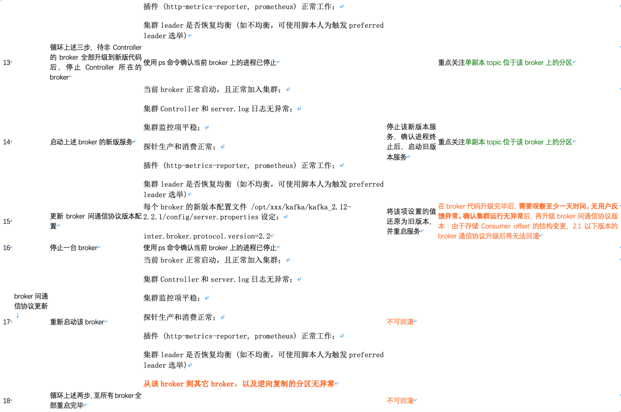 部署升级方案