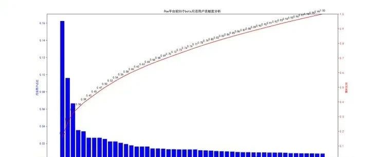 AI数据分析：用deepseek进行贡献度分析(帕累托法则)