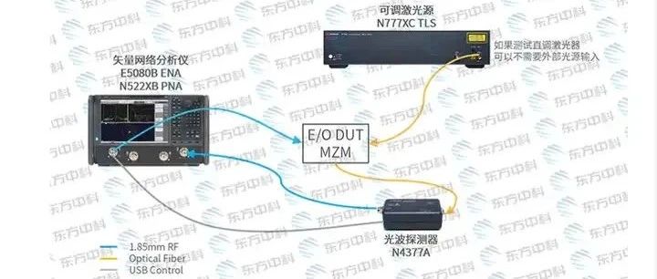 48家国内外光模块测试仪器企业详细梳理