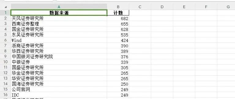 AI办公自动化：Excel表格数据批量整理分列