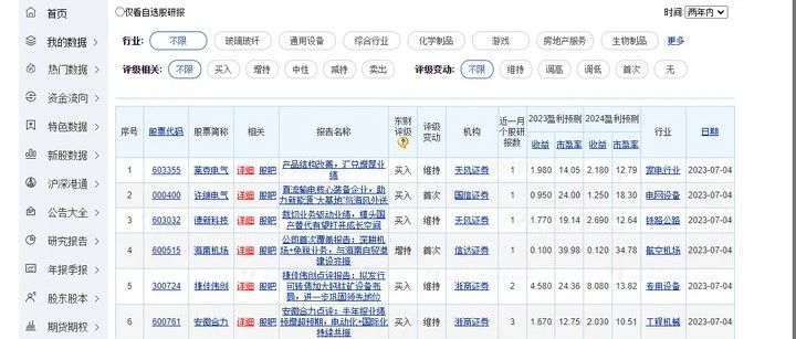ChatGPT炒股：爬取东方财富网上的股票研报评级信息