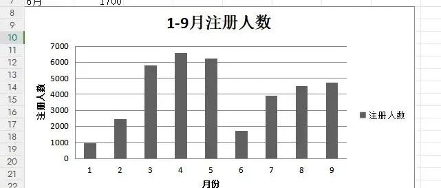 AI办公自动化-kimi批量在多个Excel工作表中绘制柱状图
