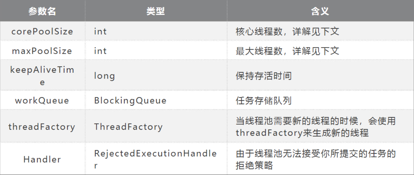 Java线程池详解