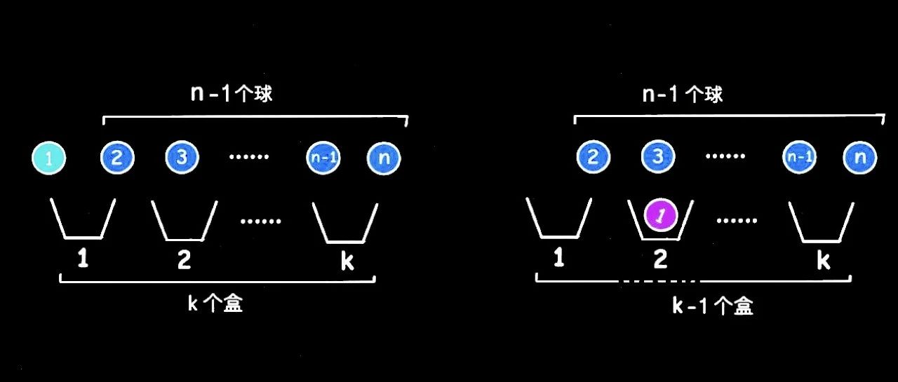 球盒模型：一切回溯穷举，皆从此法出