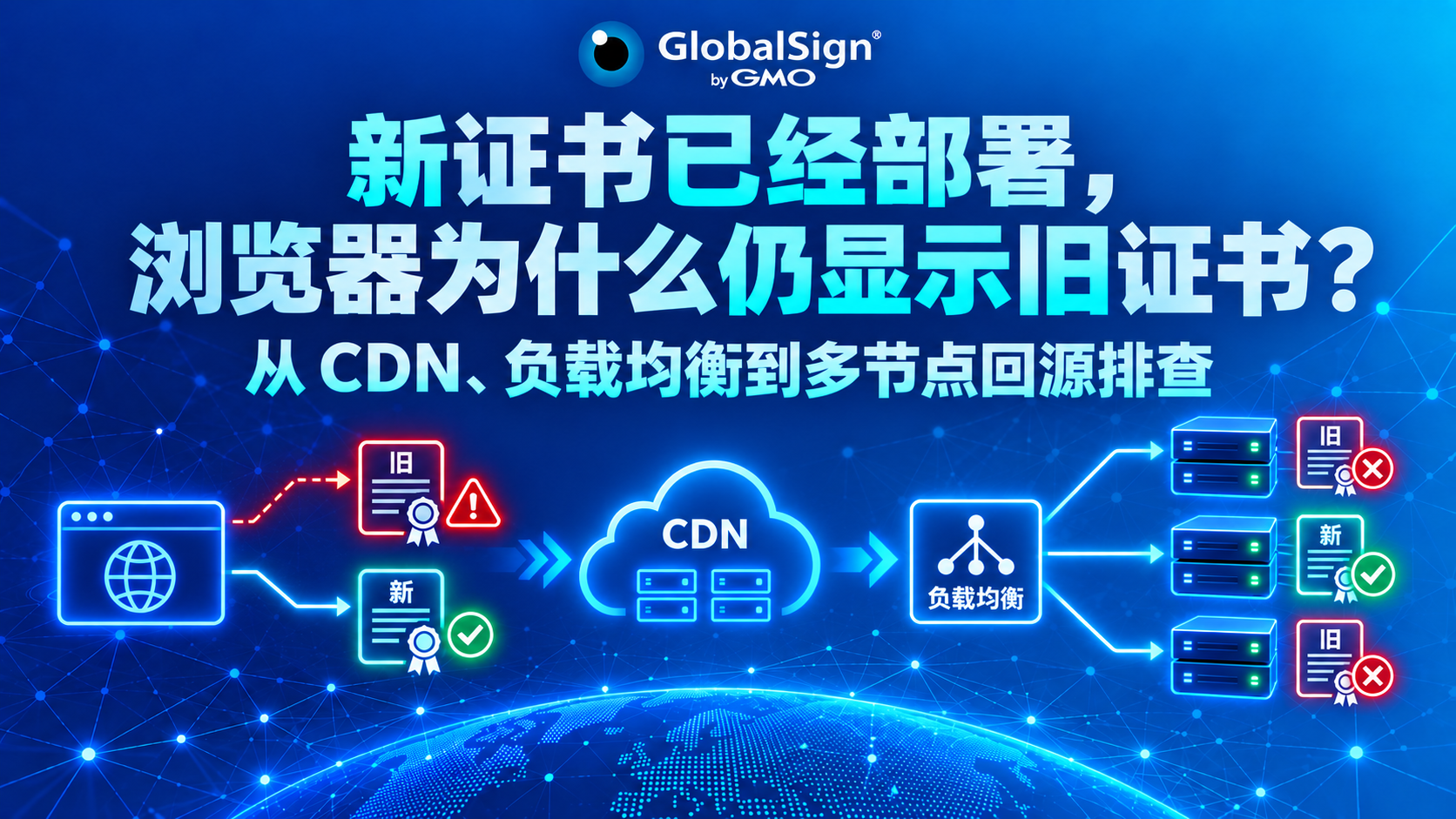新证书已经部署，浏览器为什么仍显示旧证书？从 CDN、负载均衡到多节点回源排查