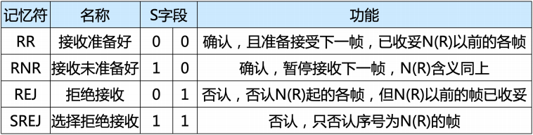 S字符内容代表含义
