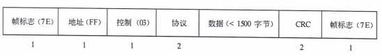 ppp帧
