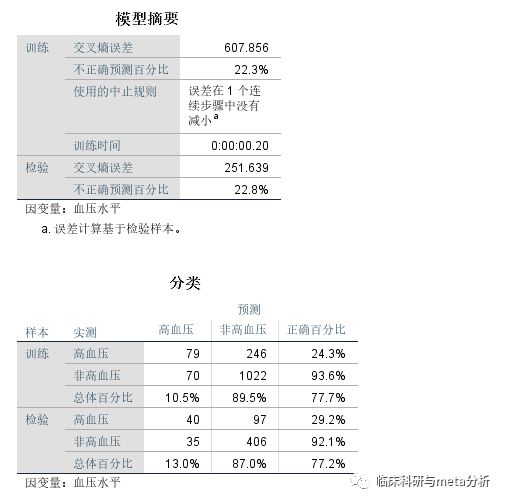 利用SPSS进行神经网络分析过程及结果解读-图片11