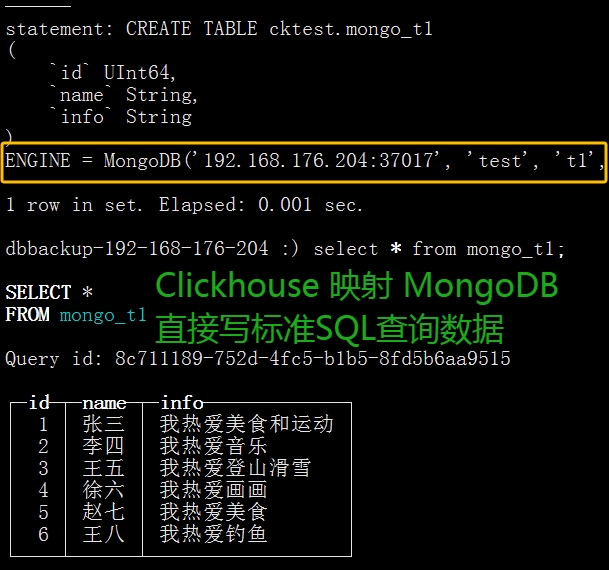 ͨClickhouseѯMongoDB