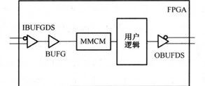 FPGA时钟设计方案