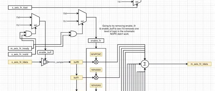FPGA 的数字信号处理：Verilog 实现简单的 FIR 滤波器