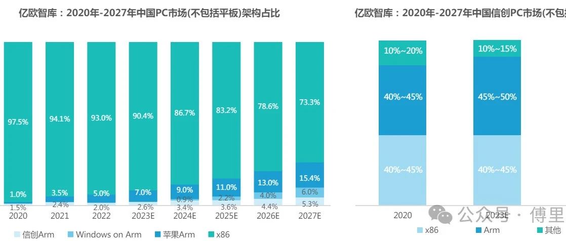 日薄西山的Intel x86架构