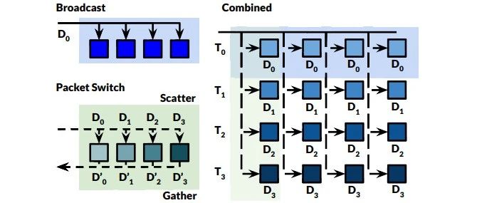 代码开源！用Versal FPGA加速矩阵乘法