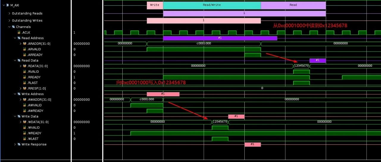Xilinx AXI VIP使用教程