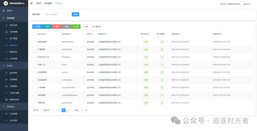 .NET 开源、快速开发框架选型看这里就够了，开发效率翻倍！-腾讯云开发者社区-腾讯云