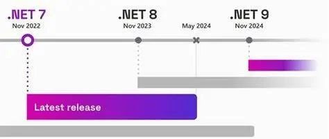 .NET 9 预览版 3 发布