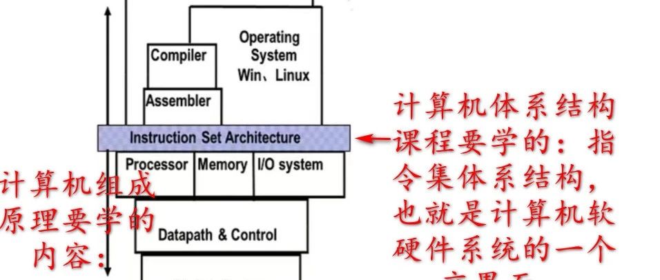 1.《计算机组成原理》之初识计算机系统