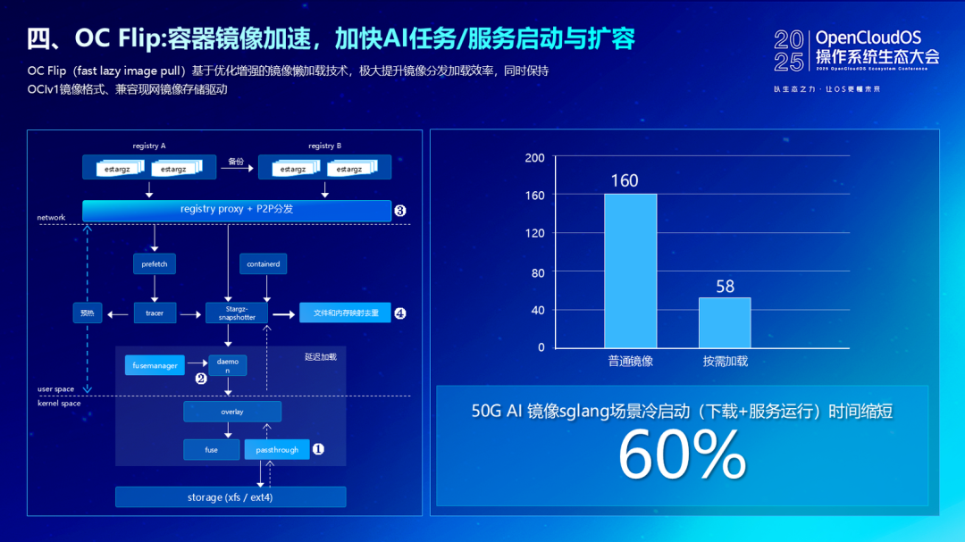 请在此添加图片描述